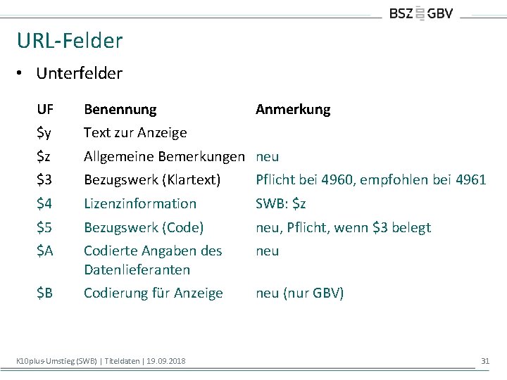URL-Felder • Unterfelder UF Benennung $y Text zur Anzeige $z Allgemeine Bemerkungen neu $3