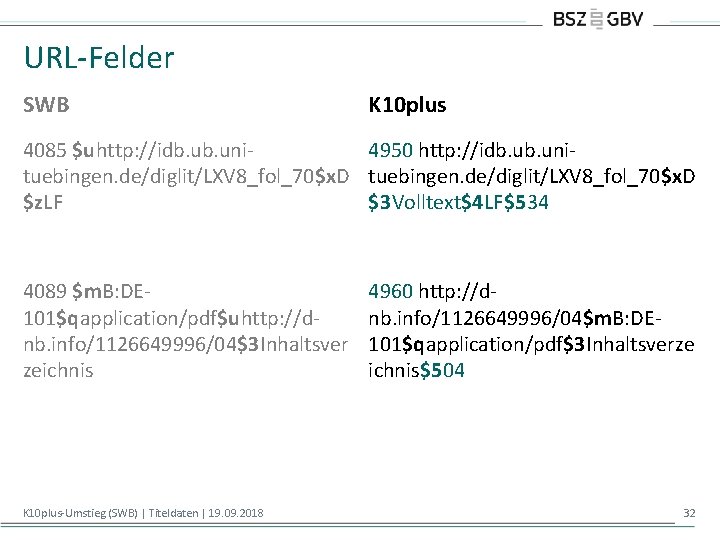 URL-Felder SWB K 10 plus 4085 $uhttp: //idb. uni 4950 http: //idb. unituebingen. de/diglit/LXV