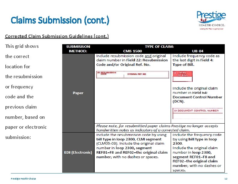 Claims Submission (cont. ) Corrected Claim Submission Guidelines (cont. ) This grid shows the