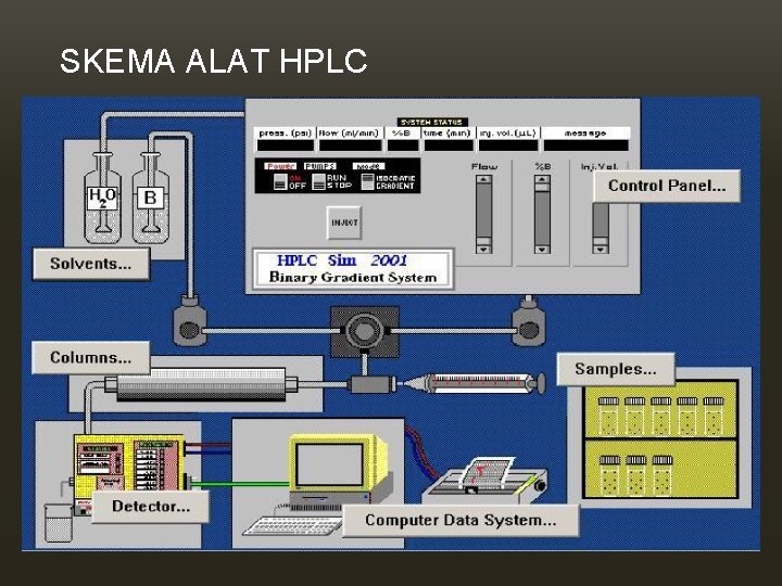 SKEMA ALAT HPLC 