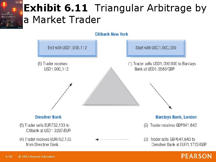 Exhibit 6. 11 Triangular Arbitrage by a Market Trader 1 -38 6 -38 ©