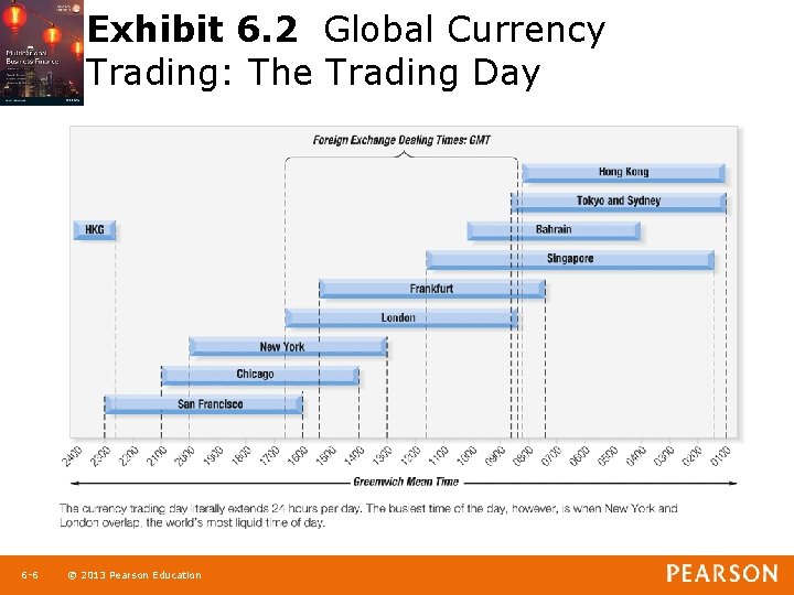 Exhibit 6. 2 Global Currency Trading: The Trading Day 1 -6 6 -6 ©