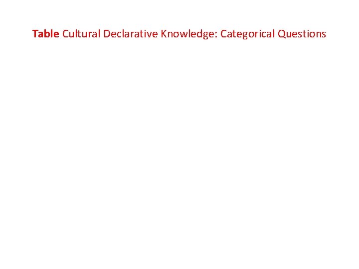 Table Cultural Declarative Knowledge: Categorical Questions 