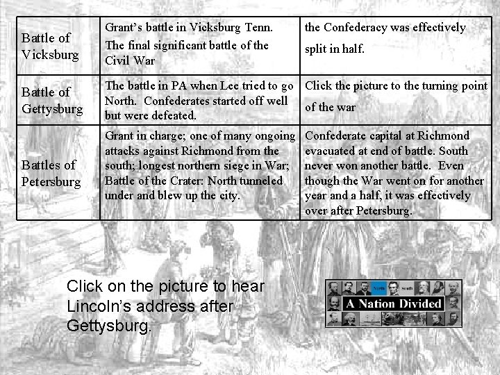 Battle of Vicksburg Grant’s battle in Vicksburg Tenn. The final significant battle of the