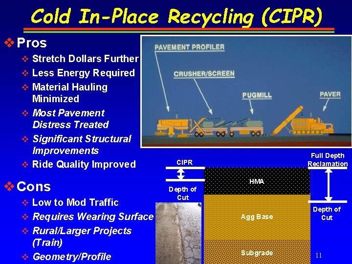 Cold In-Place Recycling (CIPR) v Pros v Stretch Dollars Further v Less Energy Required