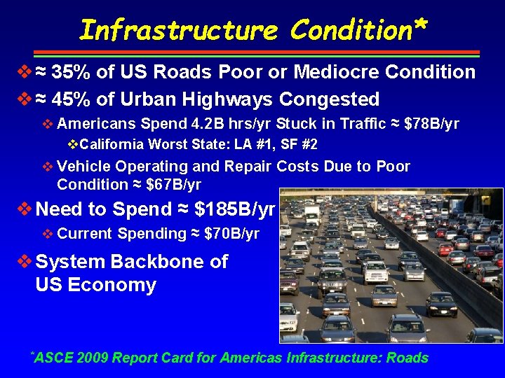 Infrastructure Condition* v ≈ 35% of US Roads Poor or Mediocre Condition v ≈
