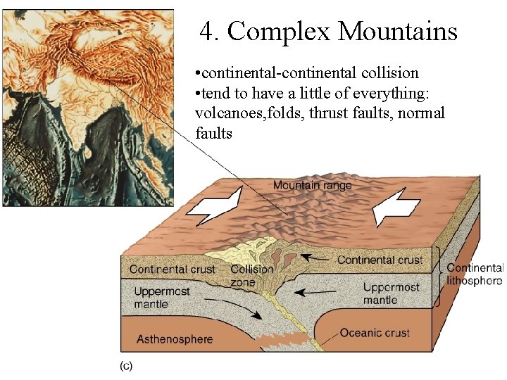 4. Complex Mountains • continental-continental collision • tend to have a little of everything: