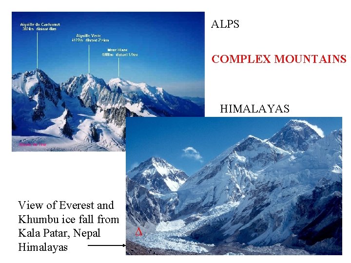 ALPS COMPLEX MOUNTAINS HIMALAYAS View of Everest and Khumbu ice fall from Kala Patar,