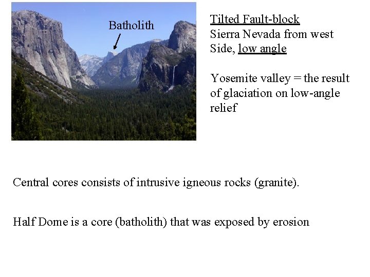 Batholith Tilted Fault-block Sierra Nevada from west Side, low angle Yosemite valley = the