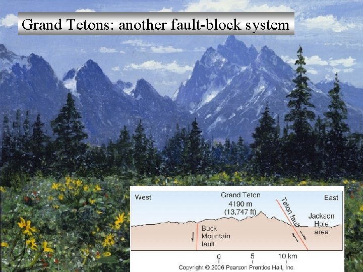 Grand Tetons: another fault-block system 