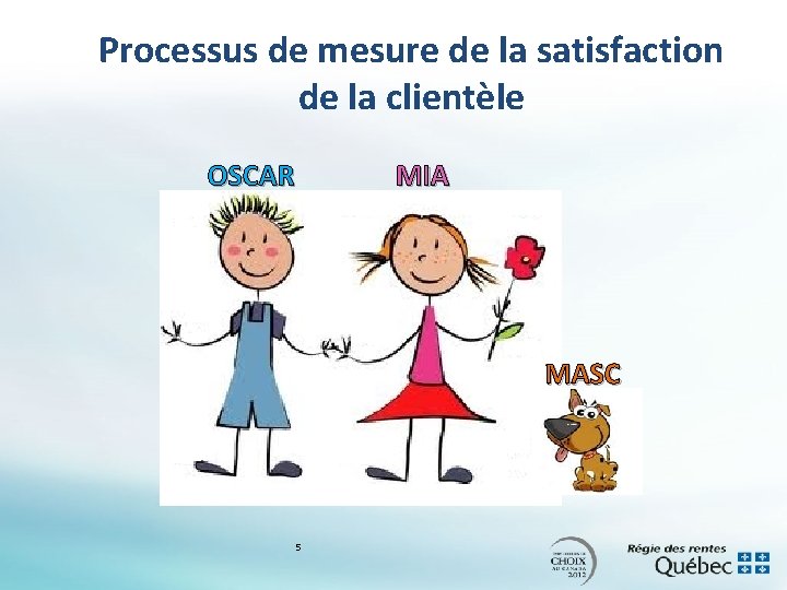 Processus de mesure de la satisfaction de la clientèle OSCAR MIA MASC 5 