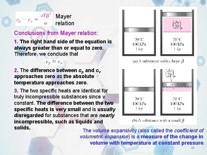 Mayer relation Conclusions from Mayer relation: 1. The right hand side of the equation Mayer relation Conclusions from Mayer relation: 1. The right hand side of the equation