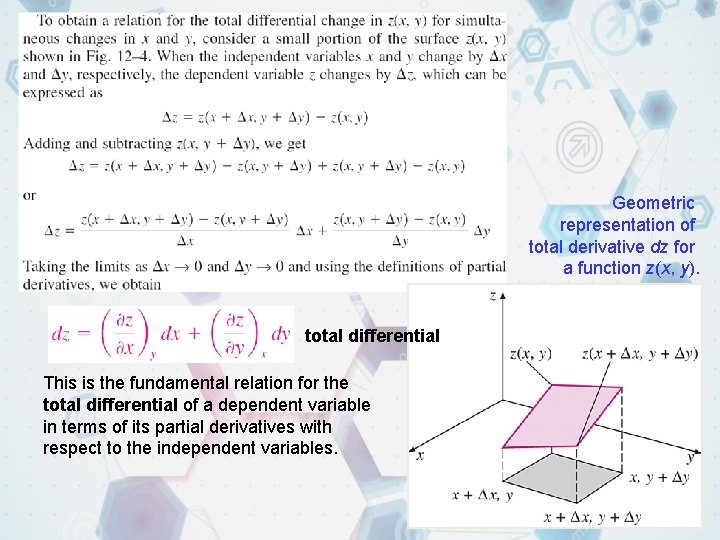 Geometric representation of total derivative dz for a function z(x, y). total differential This Geometric representation of total derivative dz for a function z(x, y). total differential This