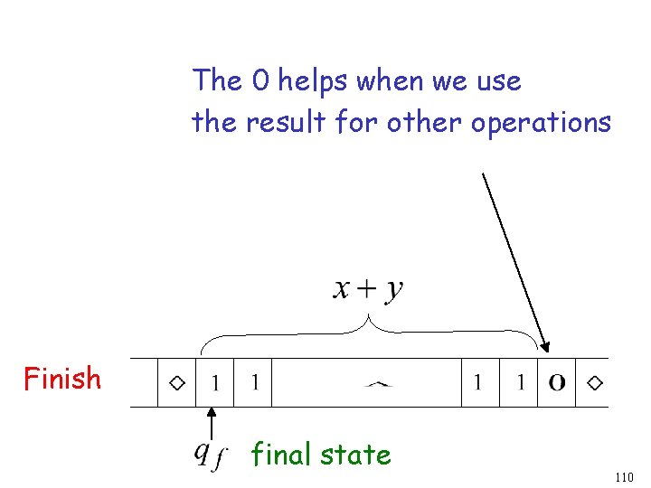The 0 helps when we use the result for other operations Finish final state