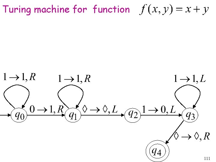 Turing machine for function 111 