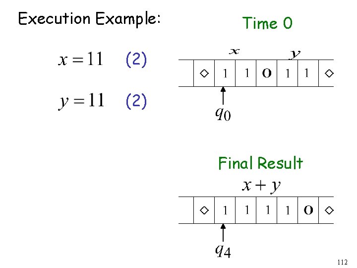 Execution Example: Time 0 (2) Final Result 112 
