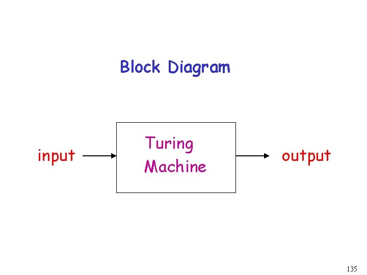 Block Diagram input Turing Machine output 135 