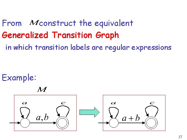 From construct the equivalent Generalized Transition Graph in which transition labels are regular expressions