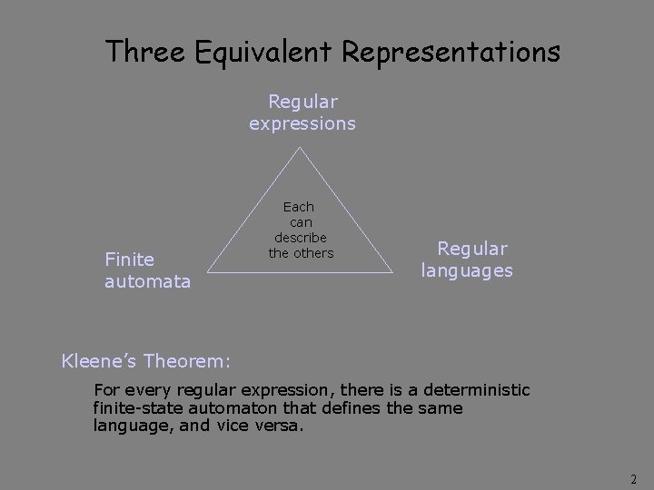 Three Equivalent Representations Regular expressions Finite automata Each can describe the others Regular languages