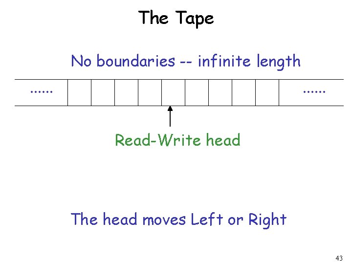 The Tape No boundaries -- infinite length. . . Read-Write head The head moves