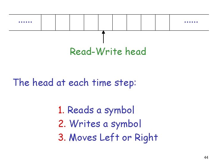 . . . Read-Write head The head at each time step: 1. Reads a