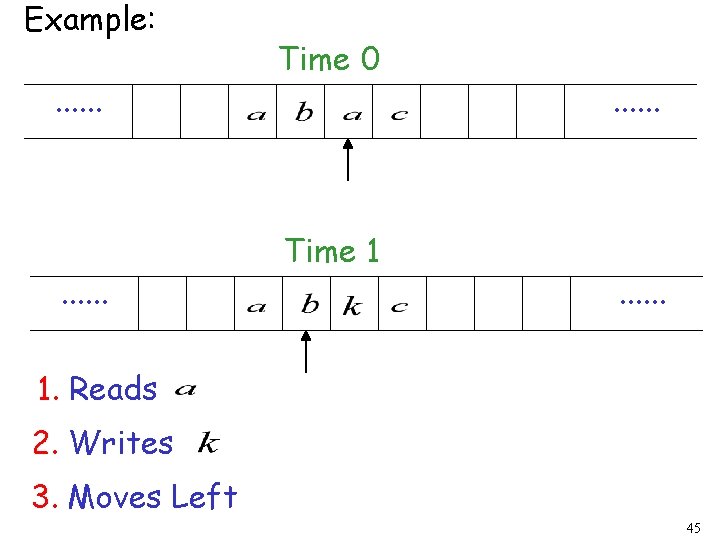 Example: . . . Time 0 Time 1 . . . 1. Reads 2.