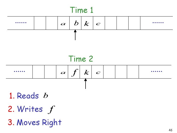 . . . Time 1 Time 2 . . . 1. Reads 2. Writes