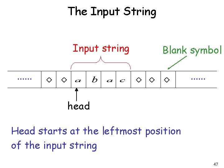 The Input String Input string Blank symbol . . . head Head starts at