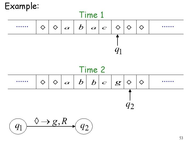 Example: . . . Time 1 Time 2 . . . 53 