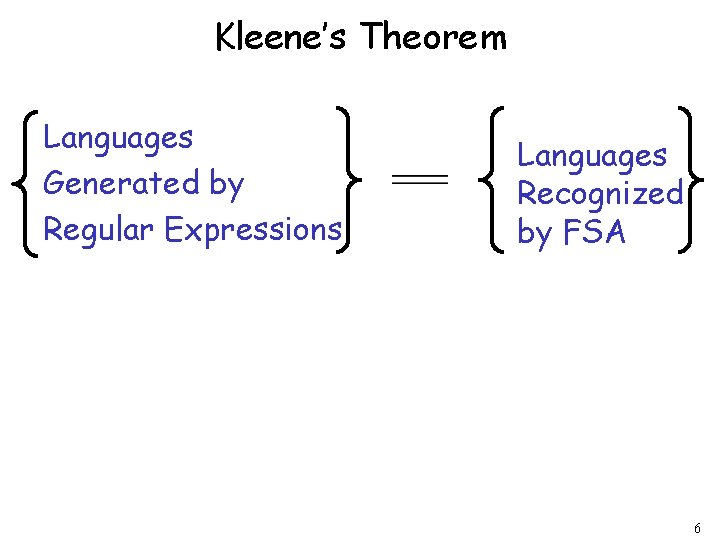 Kleene’s Theorem Languages Generated by Regular Expressions Languages Recognized by FSA 6 