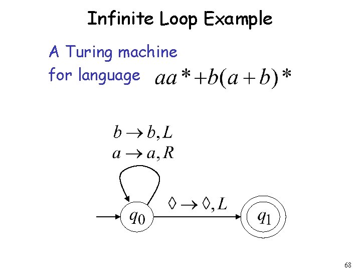Infinite Loop Example A Turing machine for language 68 