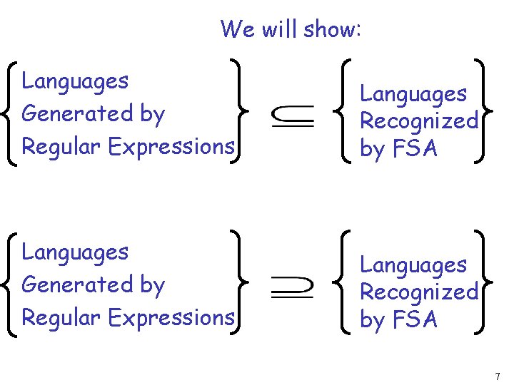 We will show: Languages Generated by Regular Expressions Languages Recognized by FSA 7 