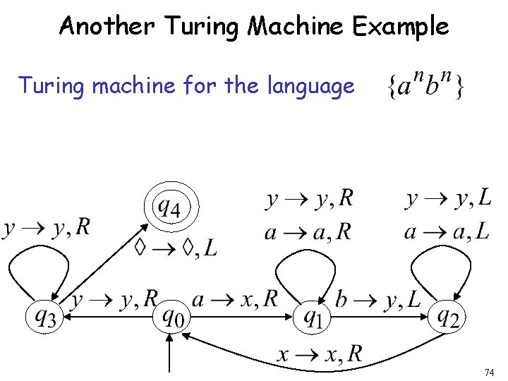 Another Turing Machine Example Turing machine for the language 74 