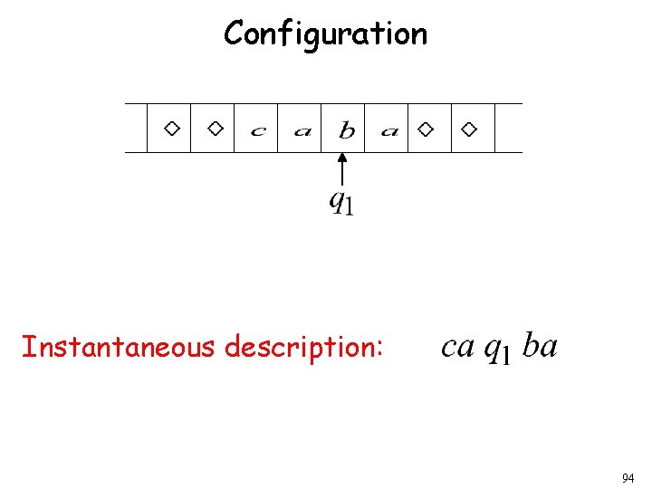 Configuration Instantaneous description: 94 