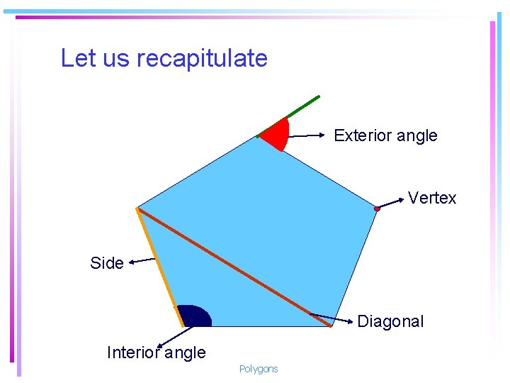 Let us recapitulate Exterior angle Vertex Side Diagonal Interior angle Polygons 