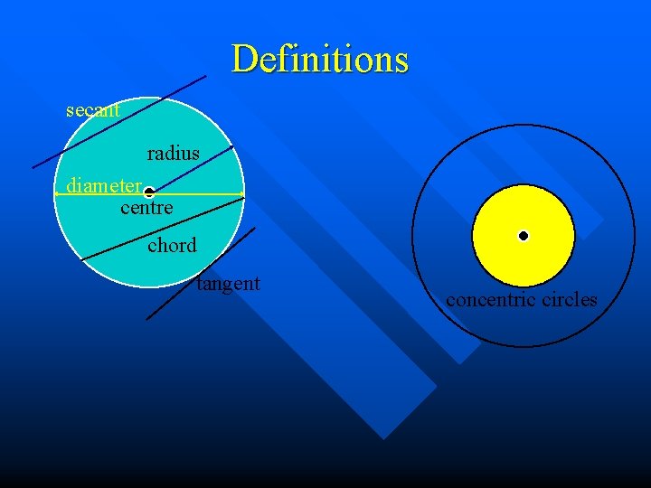 Definitions secant radius diameter centre chord tangent concentric circles 