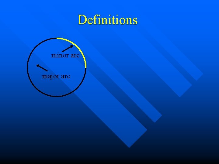 Definitions minor arc major arc 