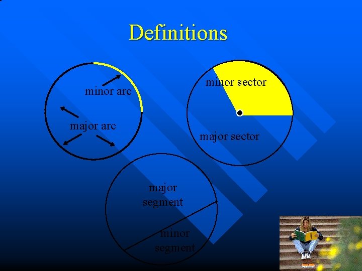 Definitions minor sector minor arc major sector major segment minor segment 