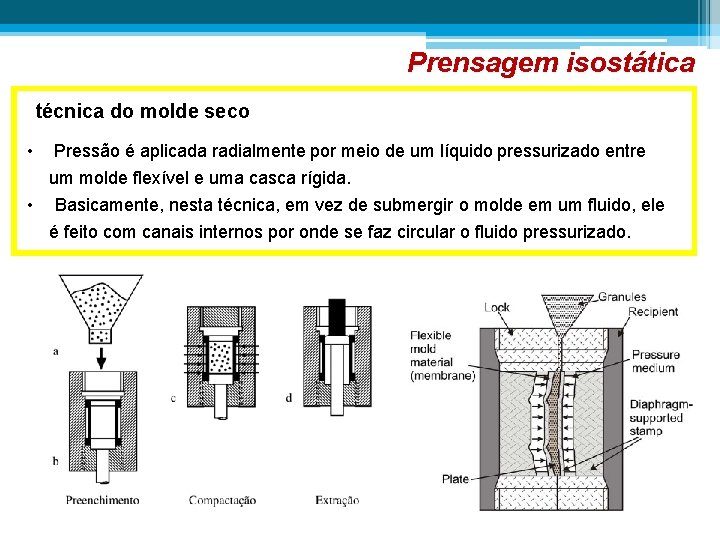 Processamento De Materiais Cermicos Processos De Conformao Eliria processamento-de-materiais-cermicos-processos-de-conformao-eliria