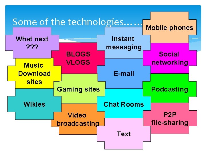 Some of the technologies…… Mobile phones What next ? ? ? Music Download sites