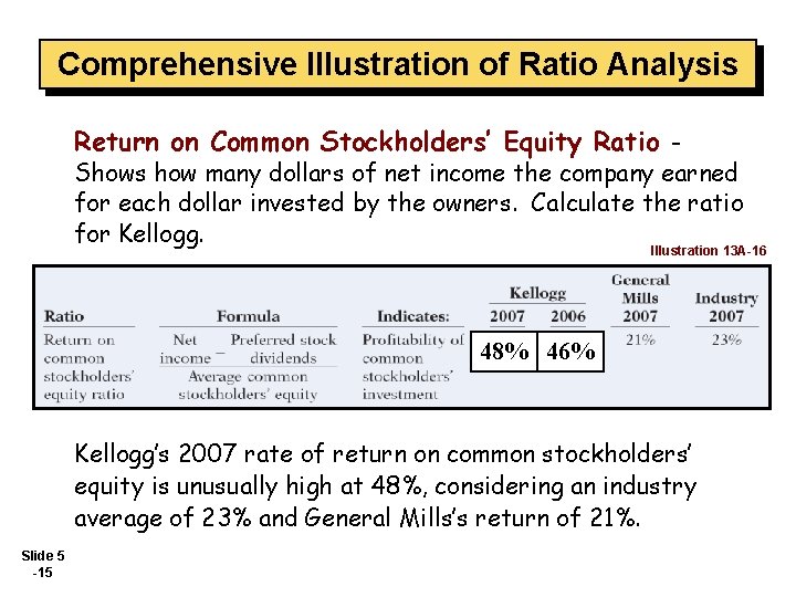 Comprehensive Illustration of Ratio Analysis Return on Common Stockholders’ Equity Ratio - Shows how