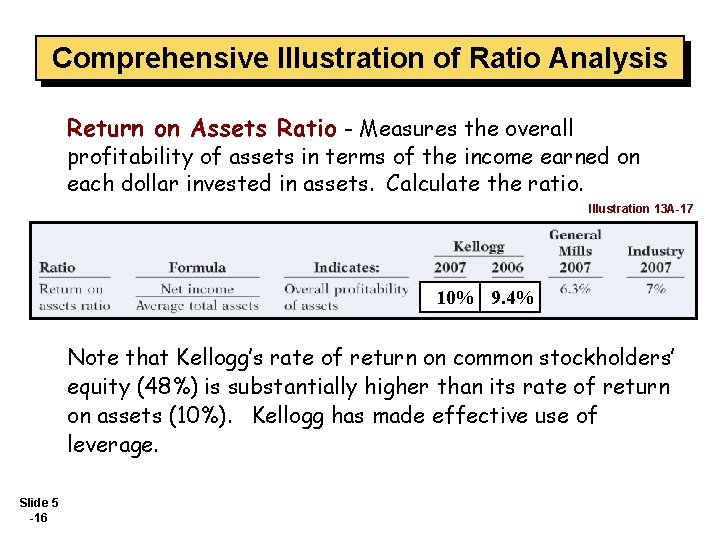 Comprehensive Illustration of Ratio Analysis Return on Assets Ratio - Measures the overall profitability