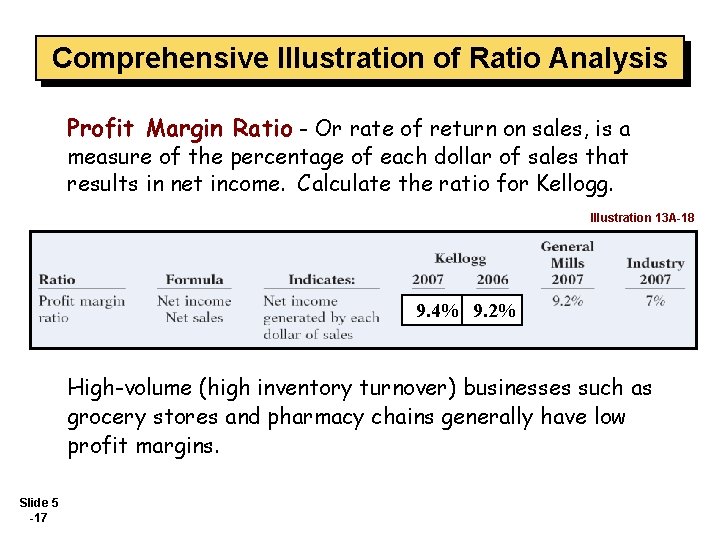 Comprehensive Illustration of Ratio Analysis Profit Margin Ratio - Or rate of return on