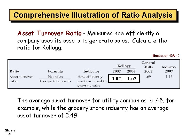 Comprehensive Illustration of Ratio Analysis Asset Turnover Ratio - Measures how efficiently a company