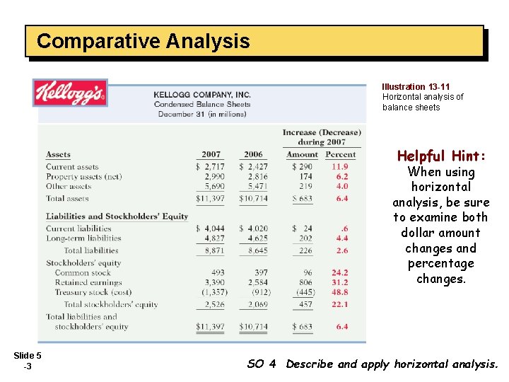 Comparative Analysis Illustration 13 -11 Horizontal analysis of balance sheets Helpful Hint: When using