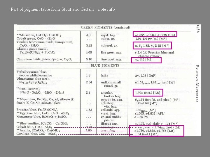 Part of pigment table from Stout and Gettens: note info 