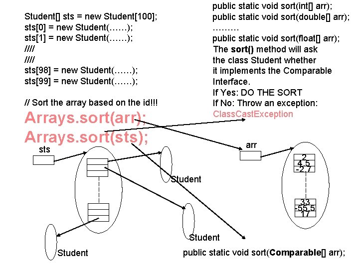 public static void sort(int[] arr); public static void sort(double[] arr); ……… public static void