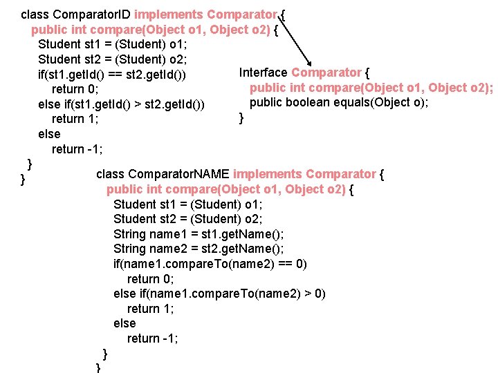 class Comparator. ID implements Comparator { public int compare(Object o 1, Object o 2) class Comparator. ID implements Comparator { public int compare(Object o 1, Object o 2)