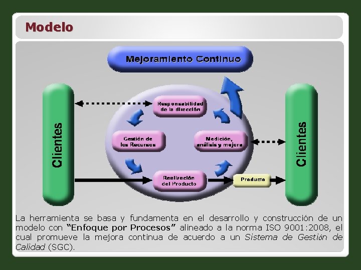 Modelo La herramienta se basa y fundamenta en el desarrollo y construcción de un