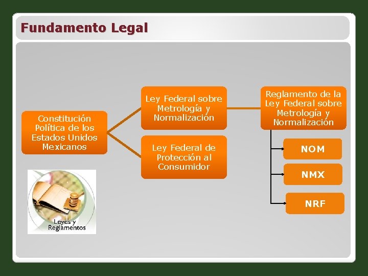 Fundamento Legal Constitución Política de los Estados Unidos Mexicanos Ley Federal sobre Metrología y